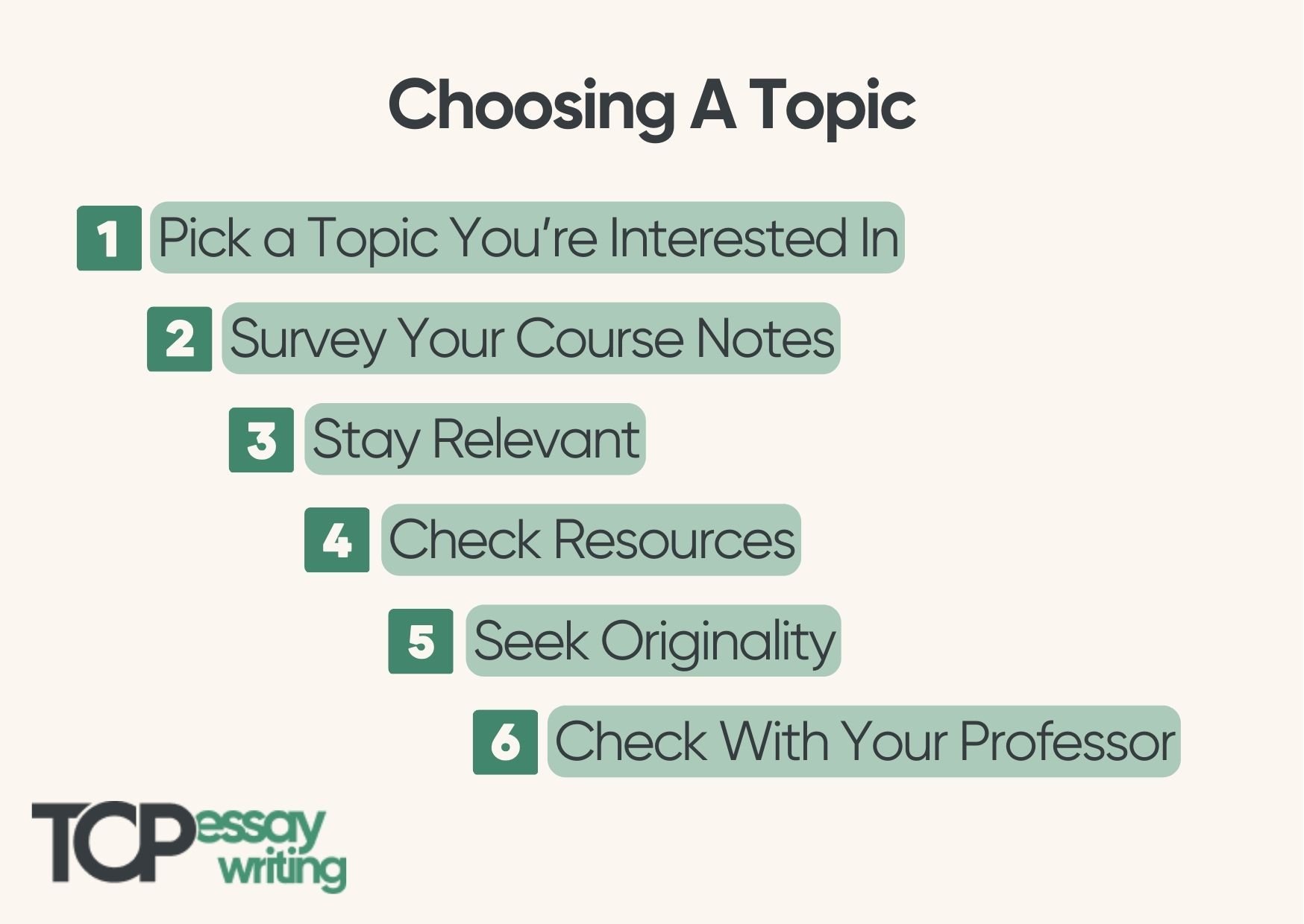 How to Choose A Topic