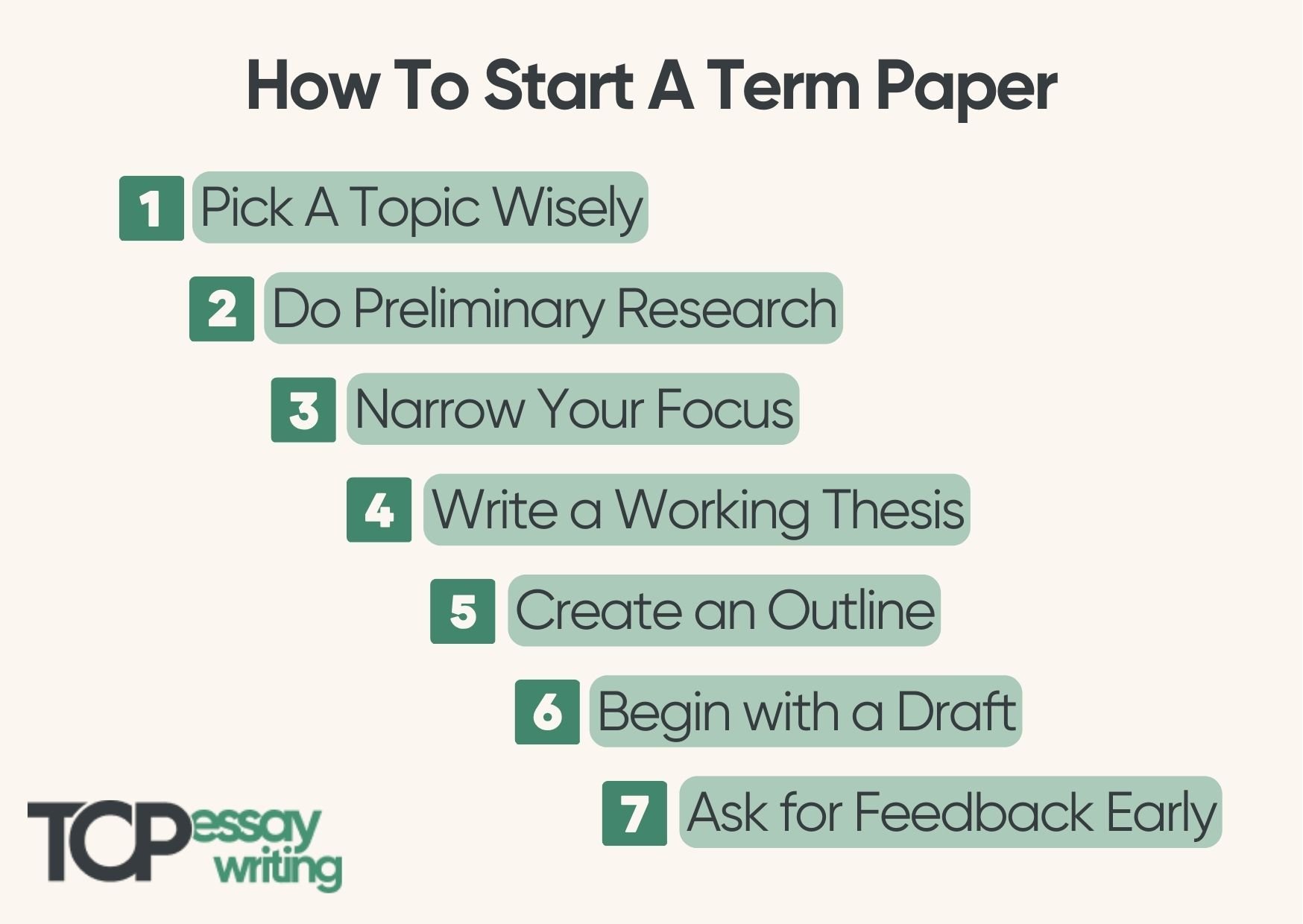 How to Start A Term Paper