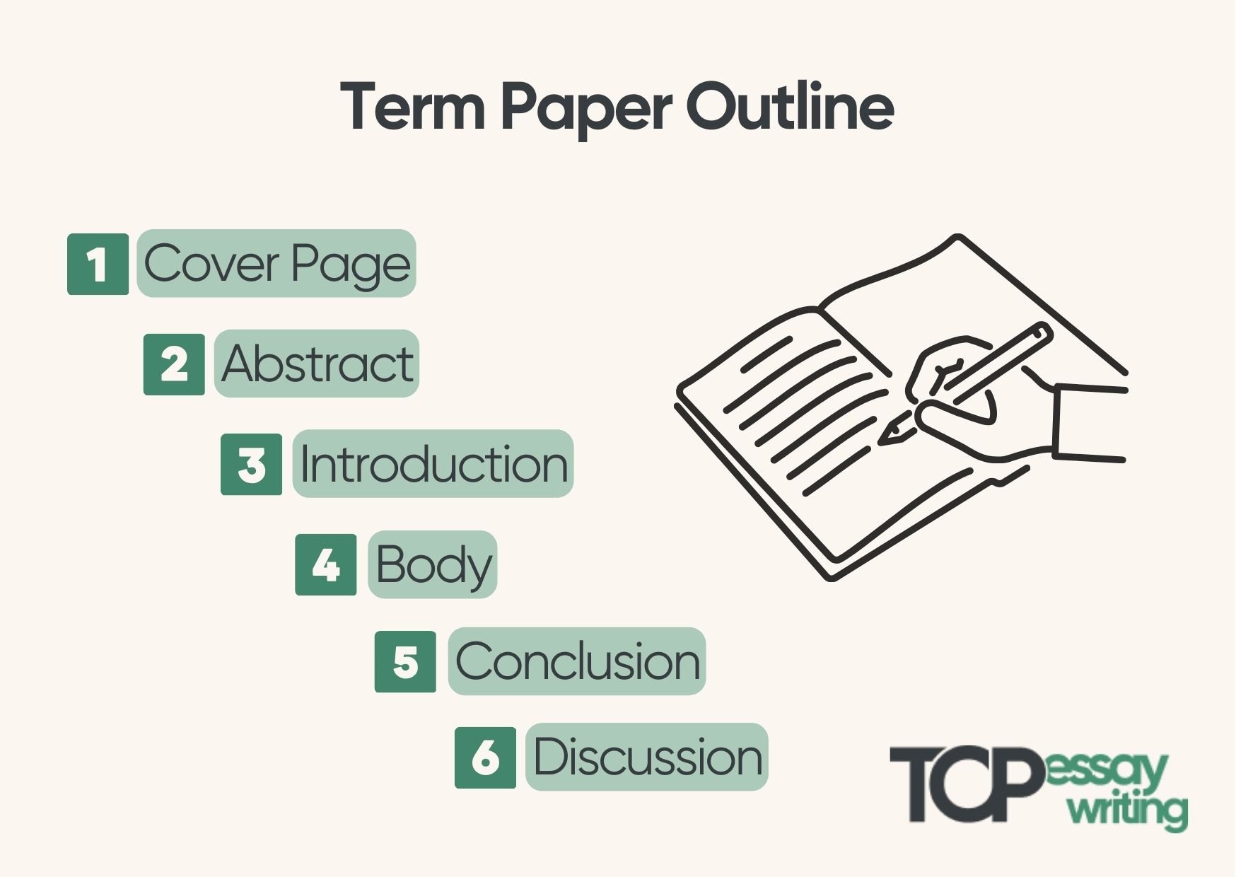 Term Paper Outline