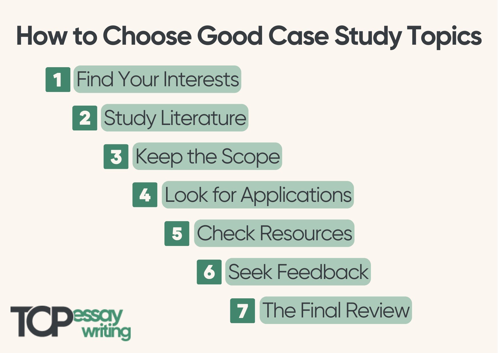 How to Choose Good Case Study Topics