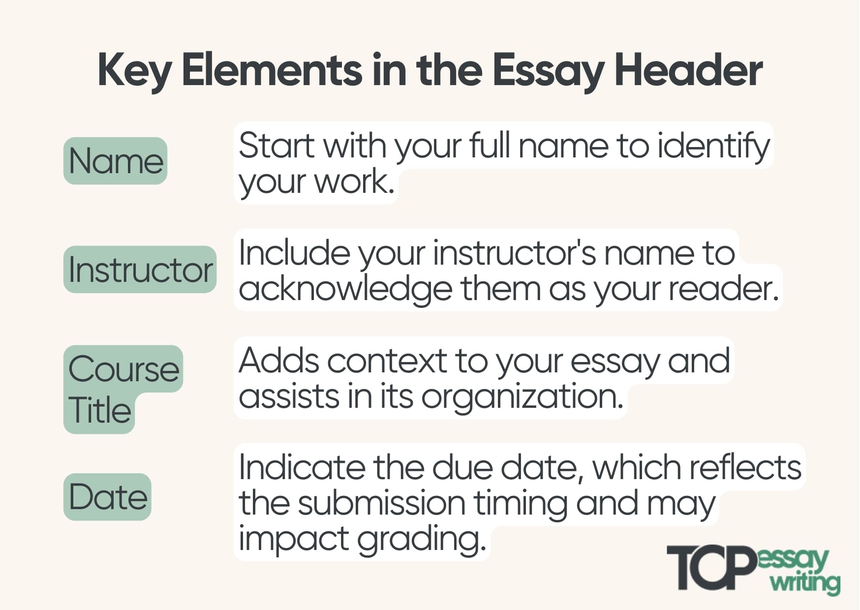 Key Elements in the Essay Header