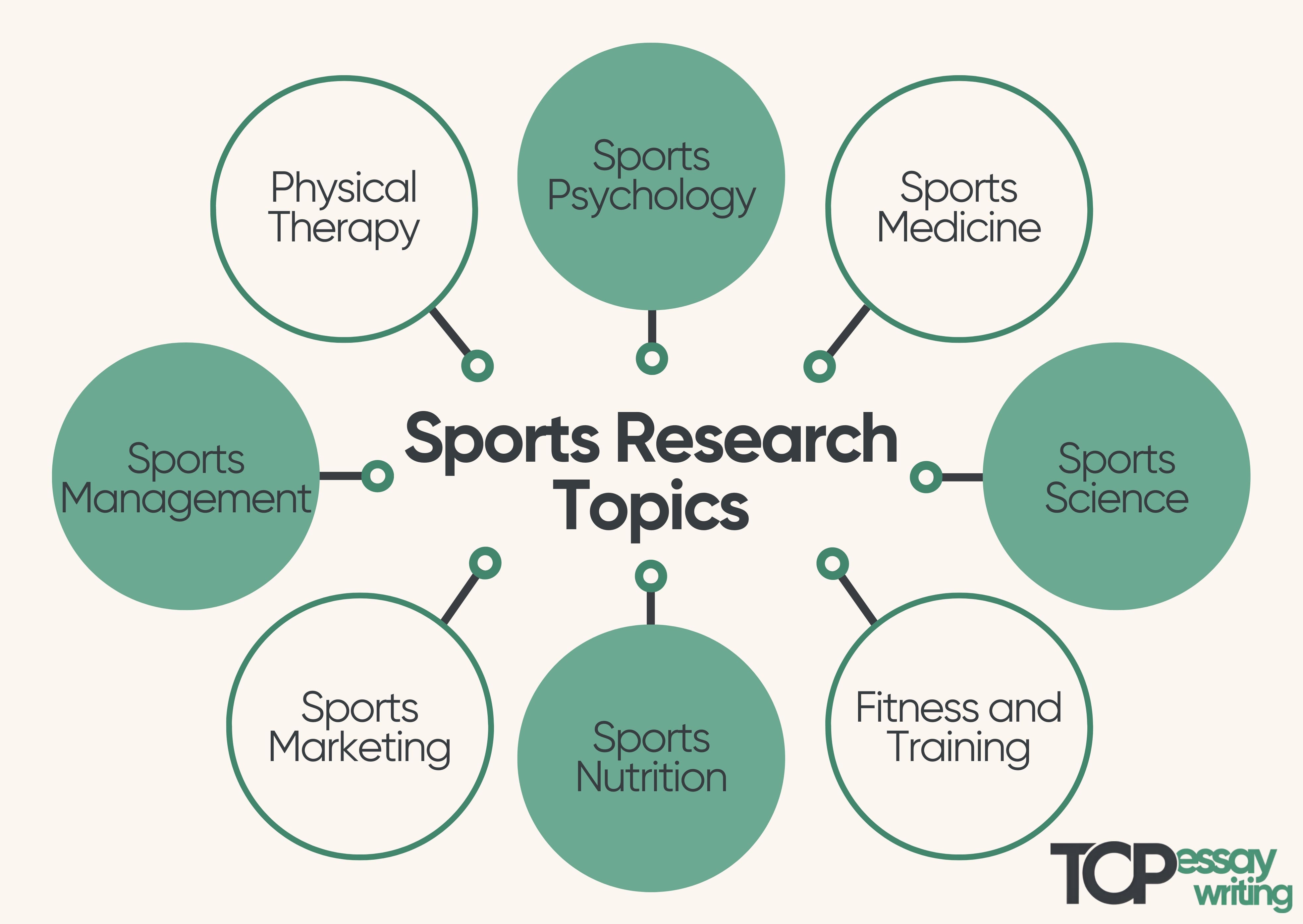 industries for sports research