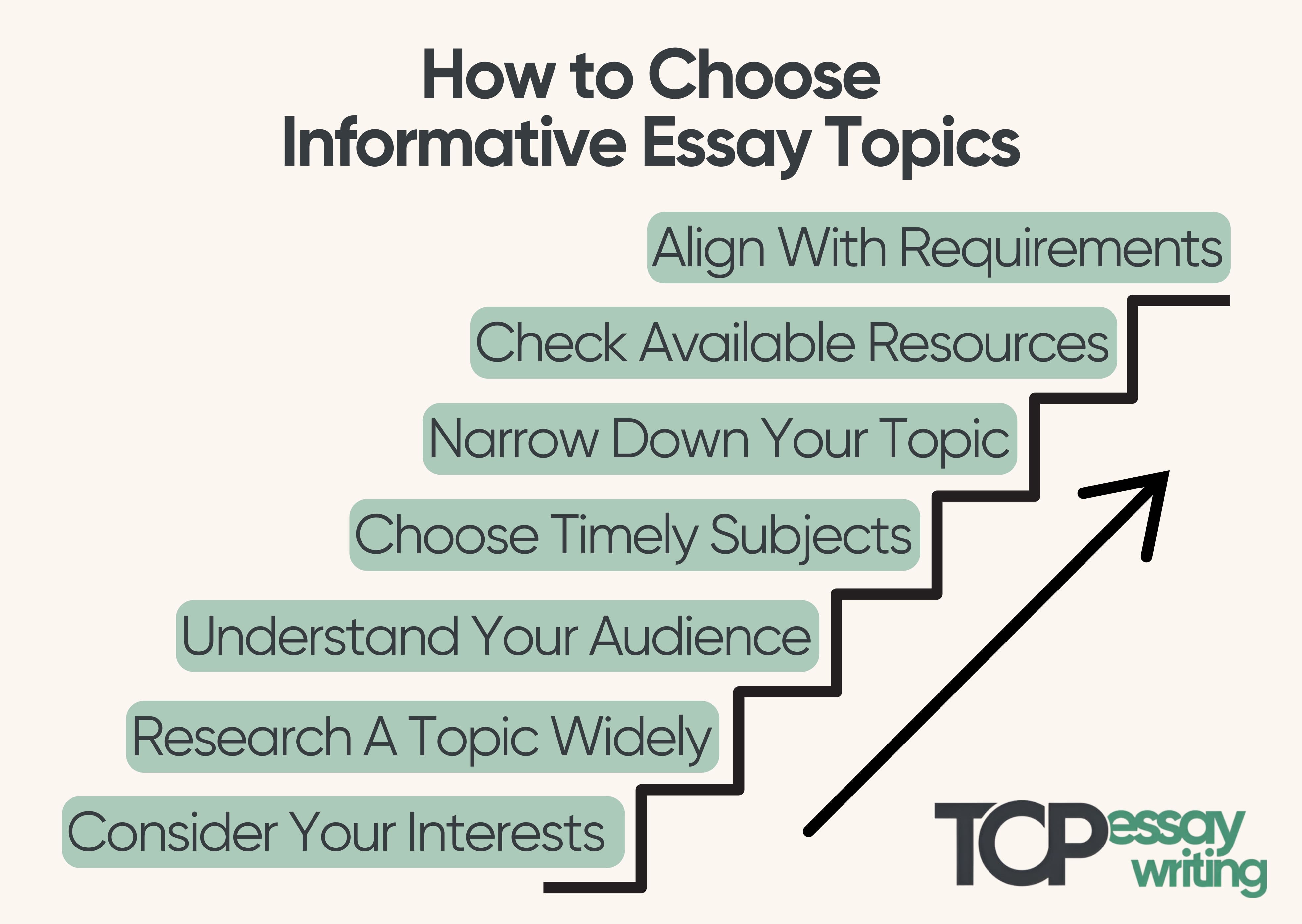 how to choose informative essay topics