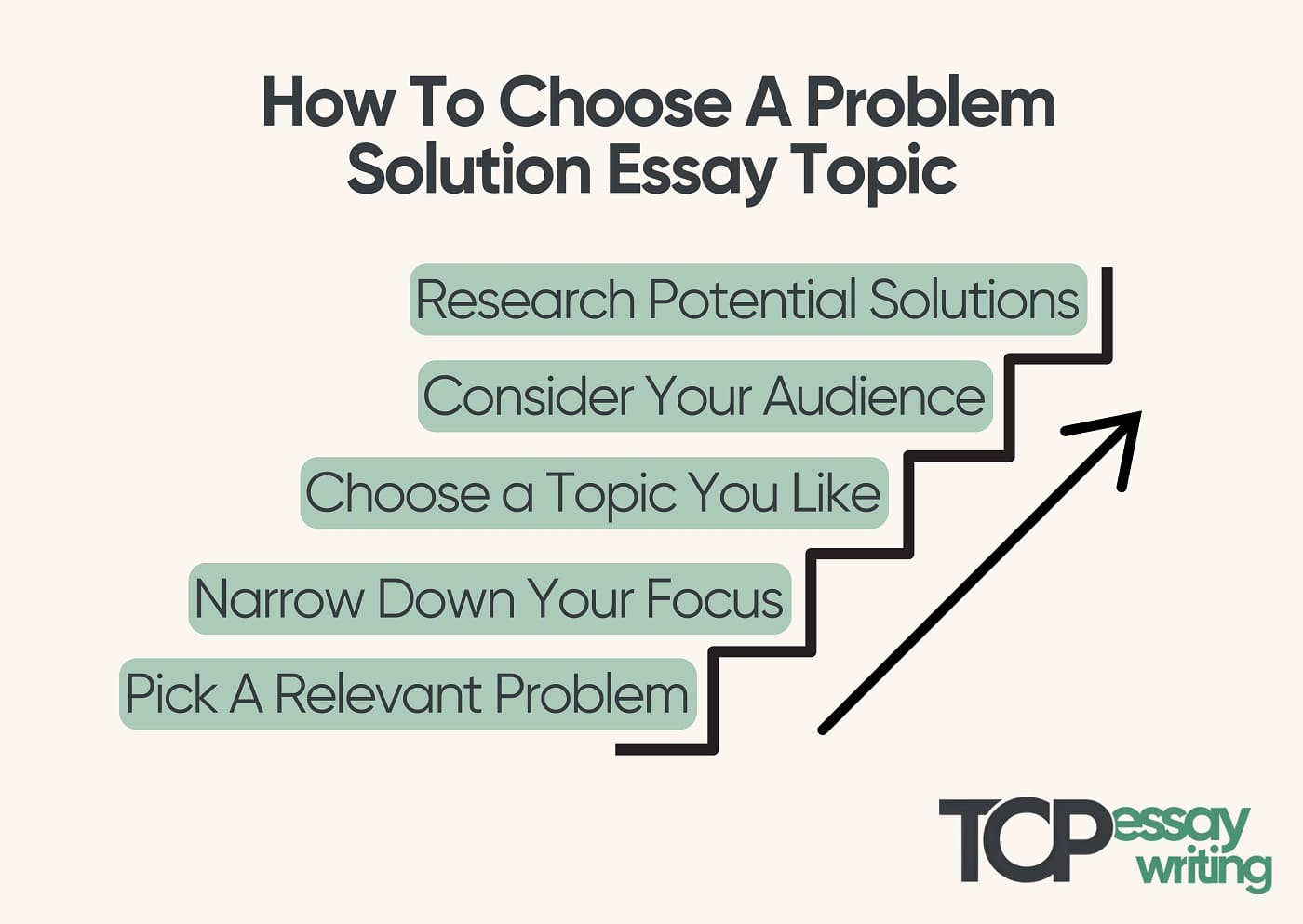 how to choose a problem solution essay topic