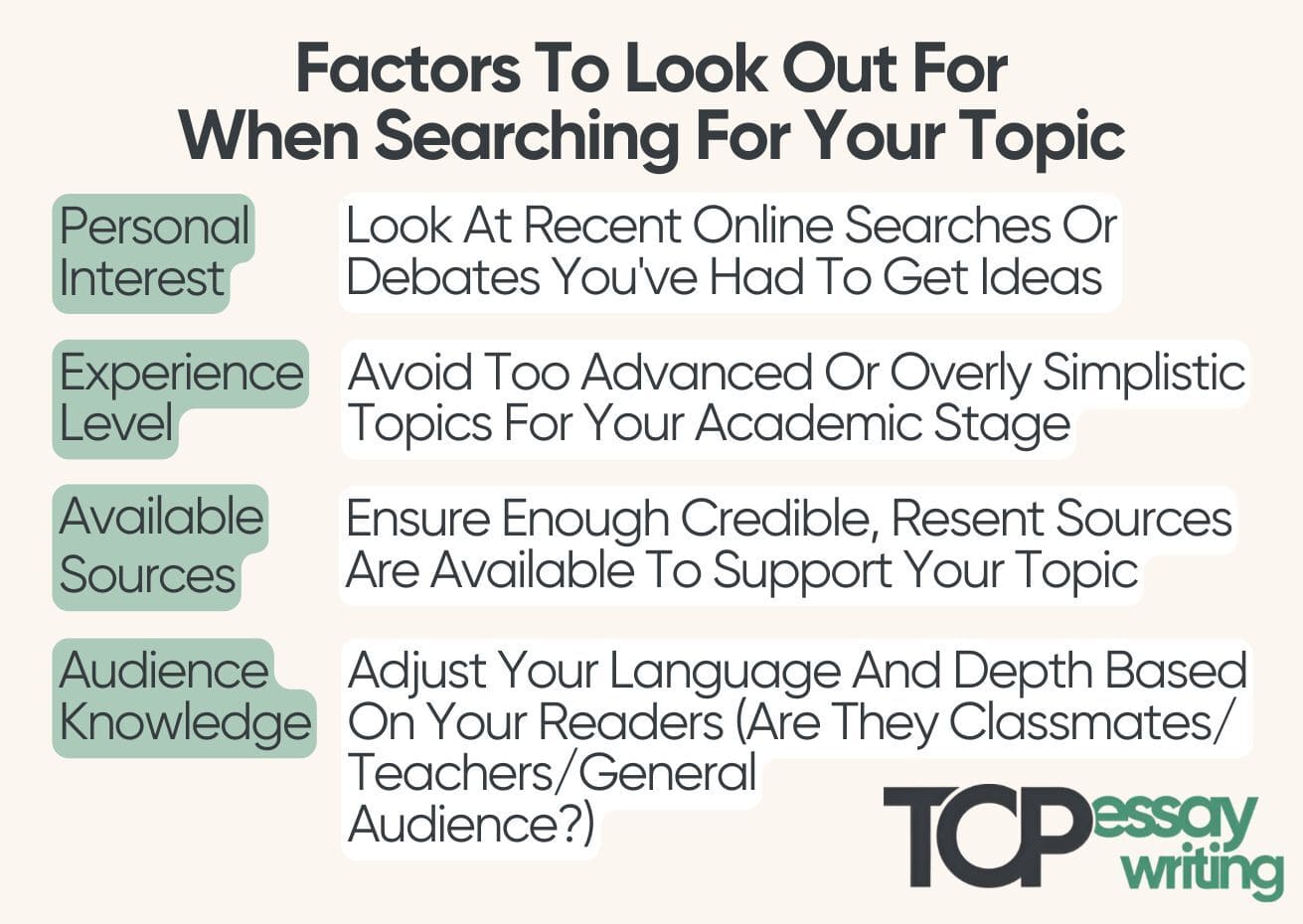 factors to look out for when searching for your topic