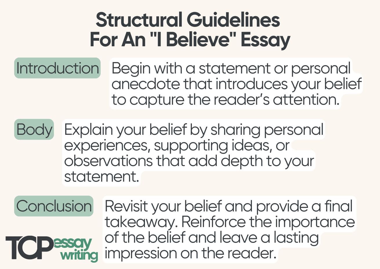 structural guidelines for i believe essay