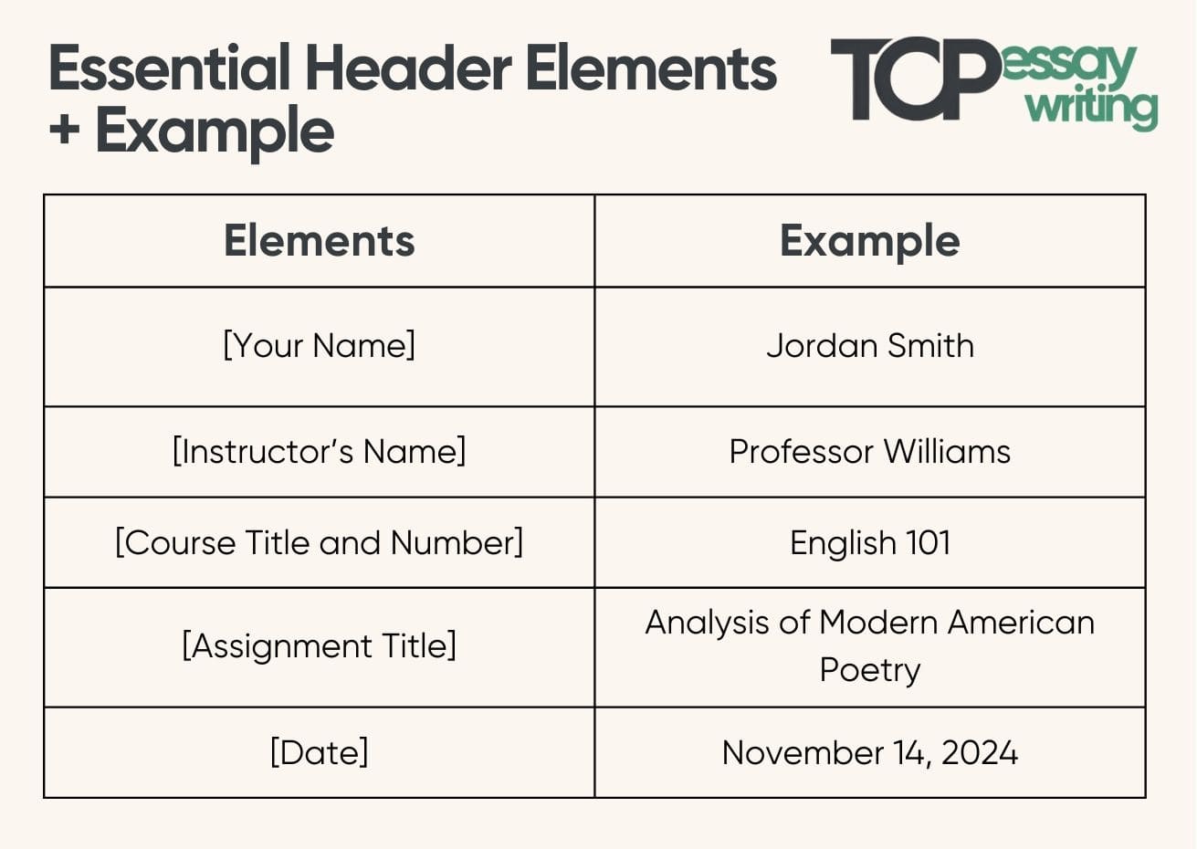 essential header elements with example