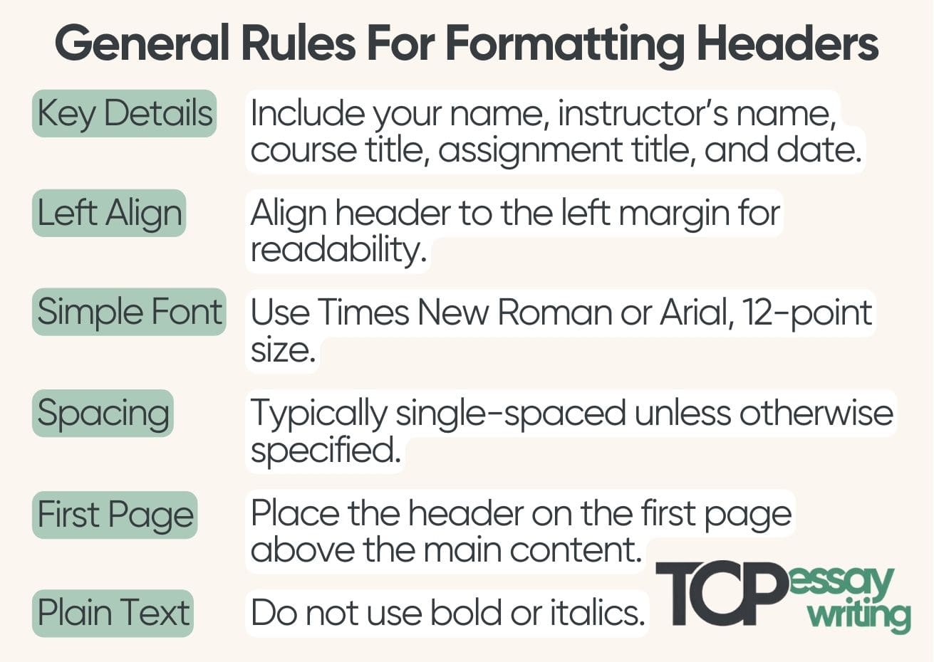 general rules for formatting college assignment headers